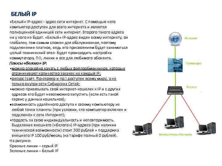  БЕЛЫЙ IP «Белый» IP-адрес - адрес сети интернет. С помощью него компьютер доступен