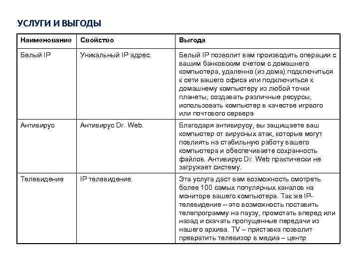 УСЛУГИ И ВЫГОДЫ Наименование Свойство Выгода Белый IP Уникальный IP адрес. Белый IP позволит