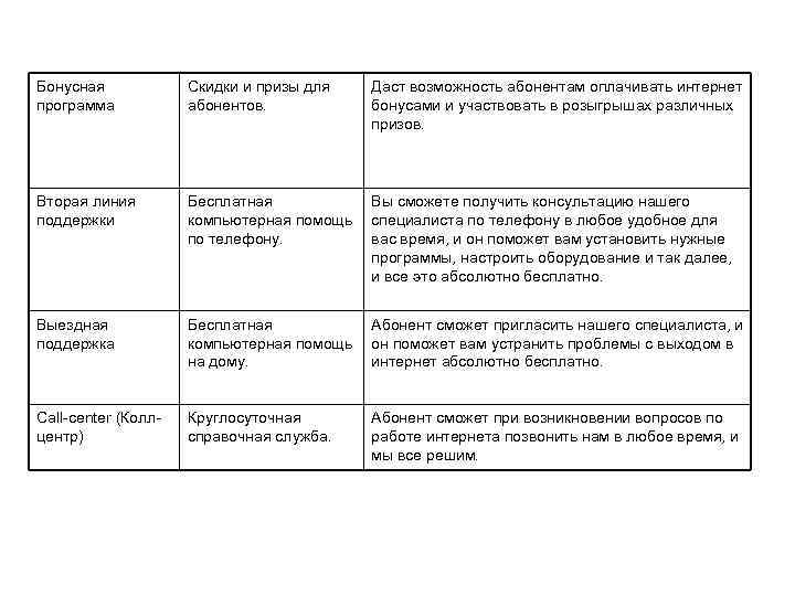 Бонусная программа Скидки и призы для абонентов. Даст возможность абонентам оплачивать интернет бонусами и