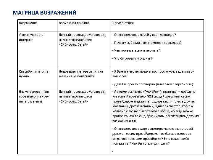 МАТРИЦА ВОЗРАЖЕНИЙ Возражение Возможная причина Аргументация У меня уже есть интернет Данный провайдер устраивает,