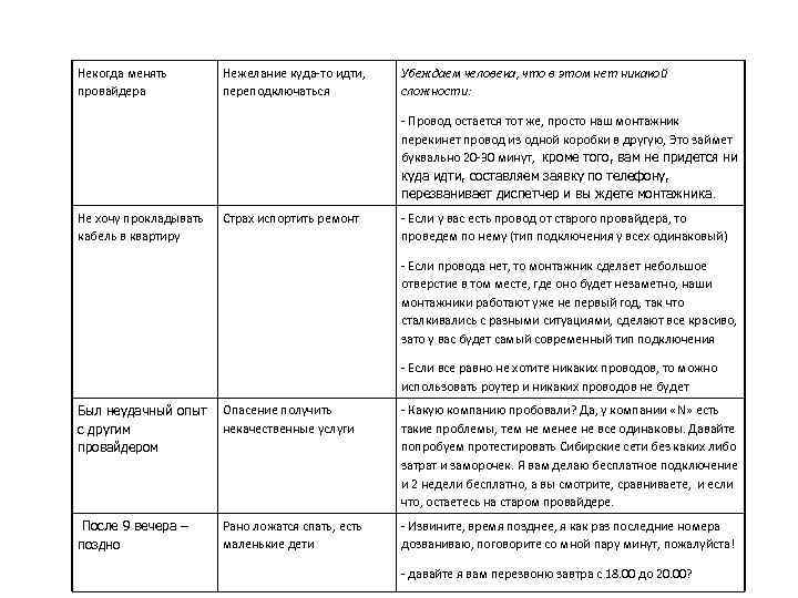 Некогда менять провайдера Нежелание куда-то идти, переподключаться Убеждаем человека, что в этом нет никакой