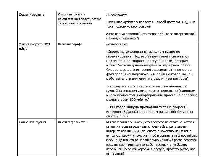 Достали звонить Опасение получить некачественные услуги, потеря своего личного времени Успокаиваем: - извините «работа