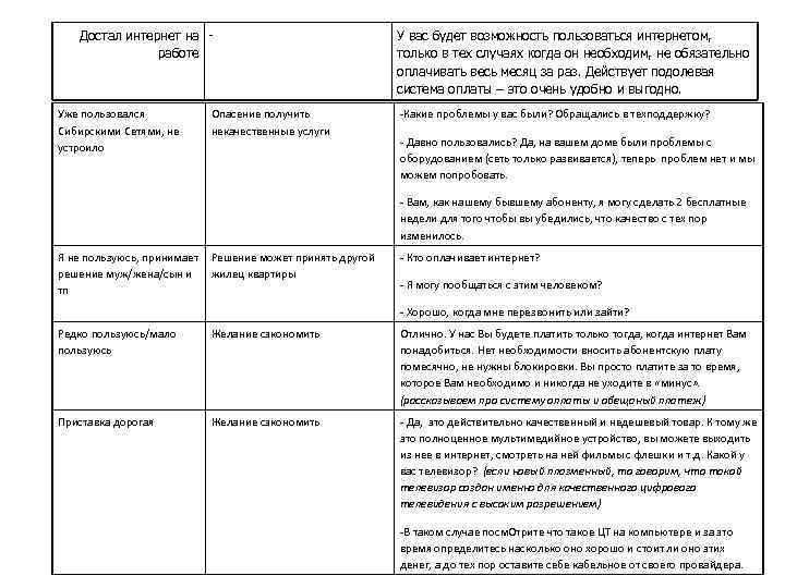 Достал интернет на работе Уже пользовался Сибирскими Сетями, не устроило Опасение получить некачественные услуги