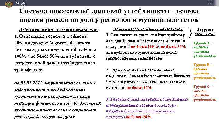 М 11 ф] Система показателей долговой устойчивости – основа оценки рисков по долгу регионов