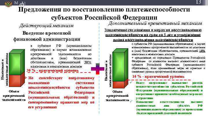 М 13 ф] Предложения по восстановлению платежеспособности субъектов Российской Федерации в субъекте РФ (муниципальном