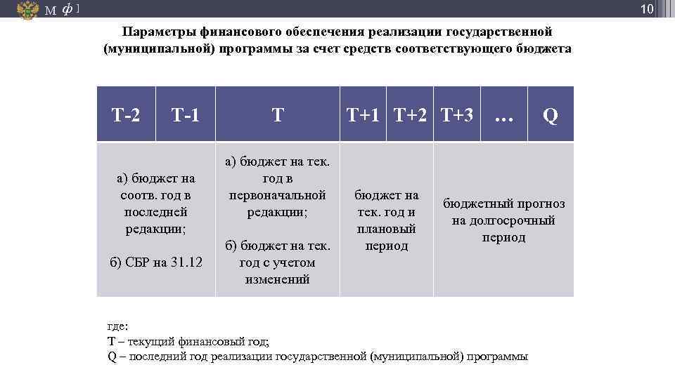 М ф 10 ] Параметры финансового обеспечения реализации государственной (муниципальной) программы за счет средств