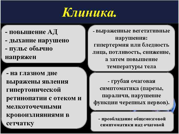 Клиника. - повышение АД - дыхание нарушено - пульс обычно напряжен - на глазном