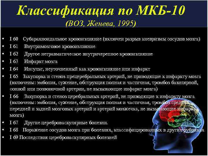 Классификация по МКБ-10 (ВОЗ, Женева, 1995) • • • I 60 Субарахноидальное кровоизлияние (включен