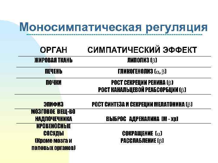 Моносимпатическая регуляция 