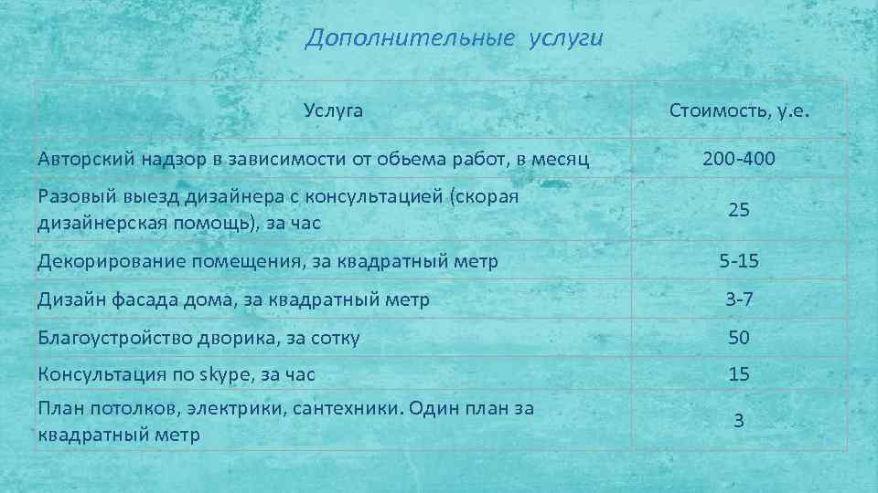Дополнительные услуги Услуга Авторский надзор в зависимости от обьема работ, в месяц Разовый выезд