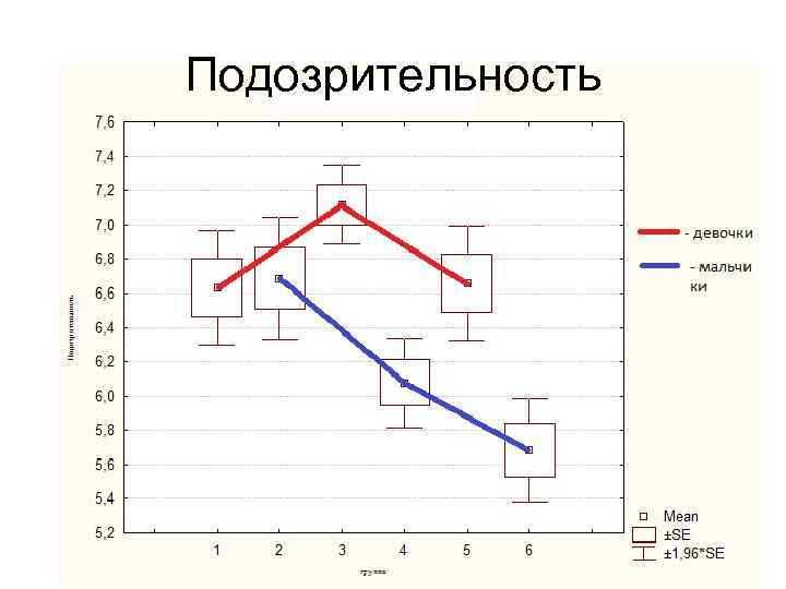 Подозрительность 