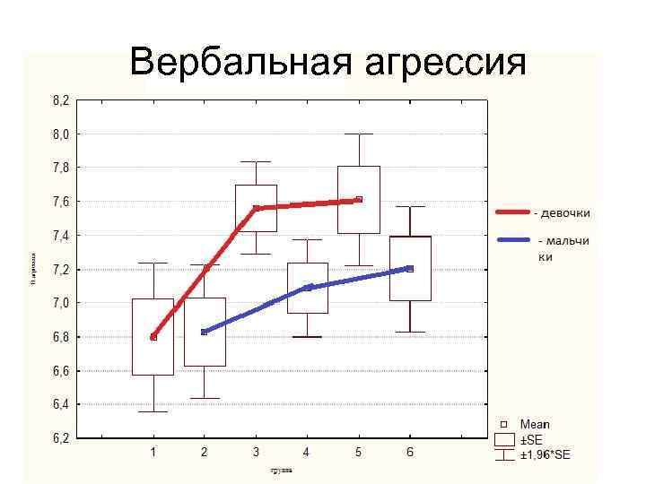 Вербальная агрессия 