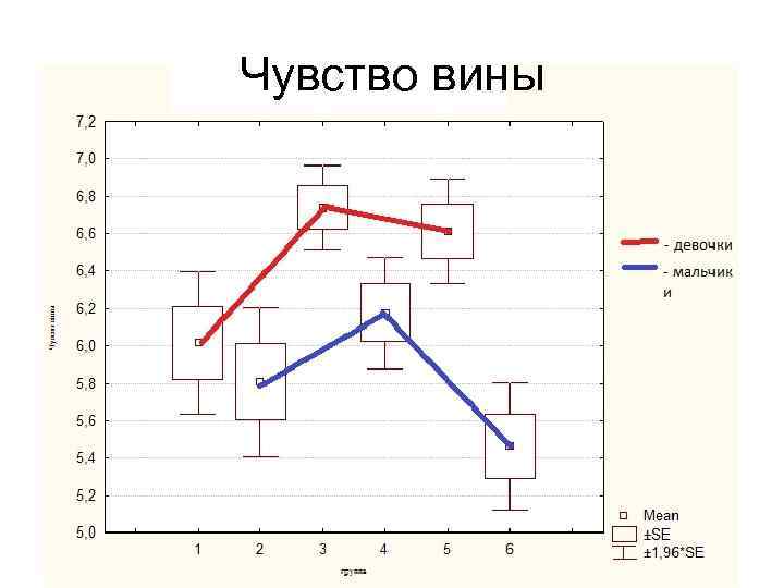 Чувство вины 