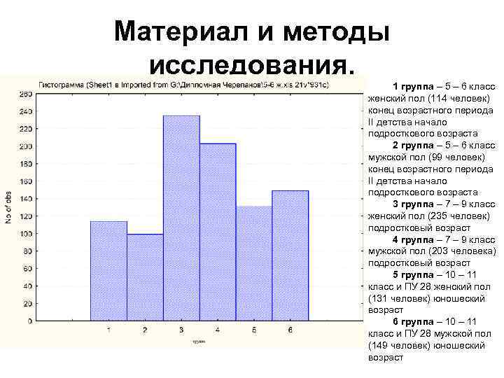 Материал и методы исследования. 1 группа – 5 – 6 класс женский пол (114