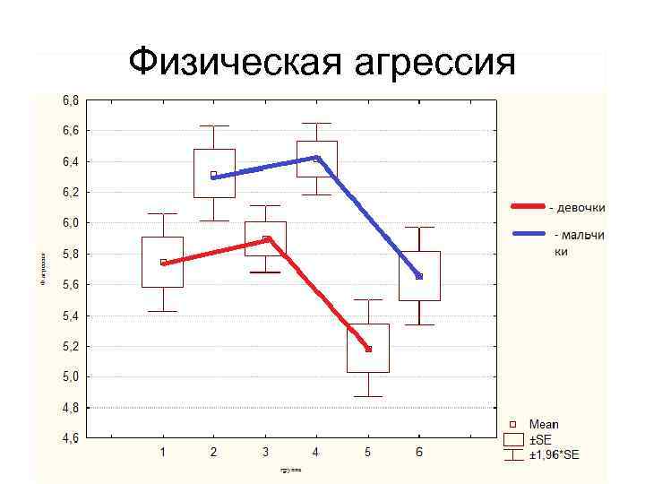 Физическая агрессия 