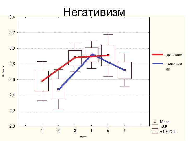 Негативизм 