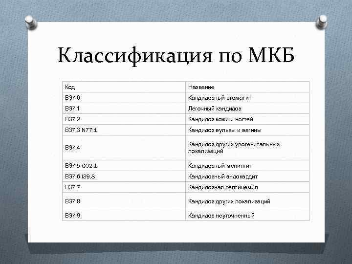 Классификация по МКБ Код Название В 37. 0 Кандидозный стоматит В 37. 1 Легочный