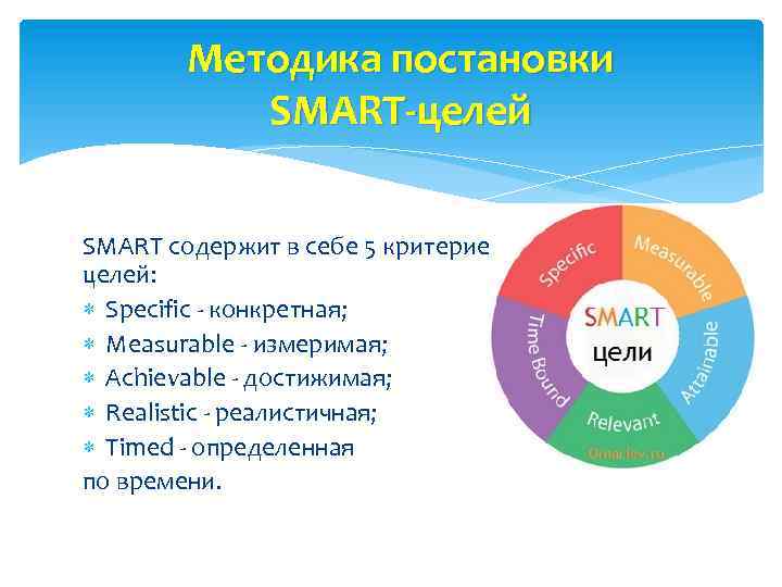 Методика постановки SMART-целей SMART содержит в себе 5 критериев постановки целей: Specific - конкретная;