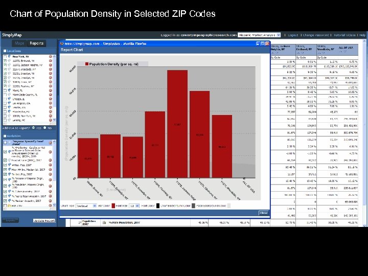 Chart of Population Density in Selected ZIP Codes 