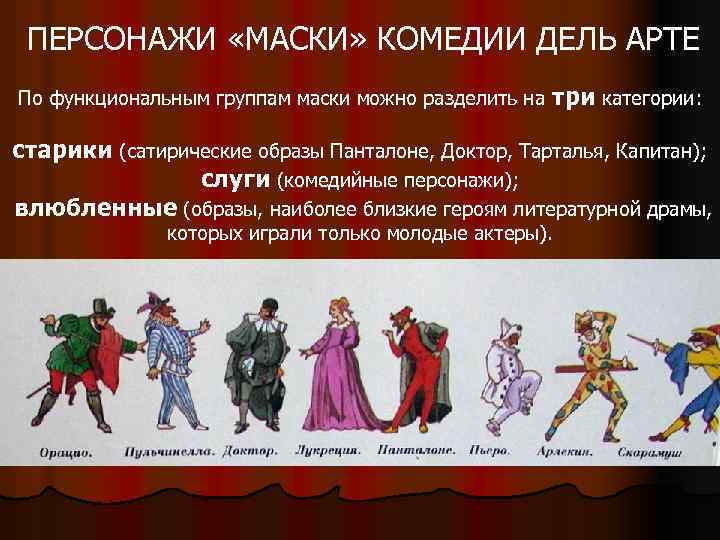 ПЕРСОНАЖИ «МАСКИ» КОМЕДИИ ДЕЛЬ АРТЕ По функциональным группам маски можно разделить на три категории: