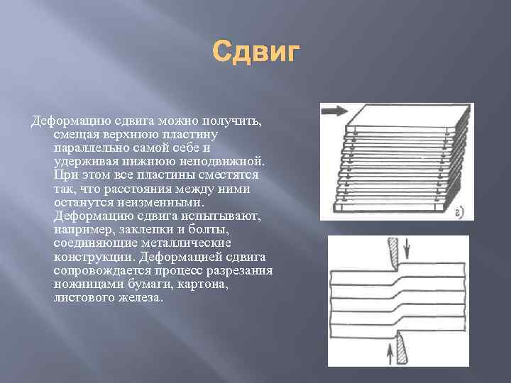 Сдвиг Деформацию сдвига можно получить, смещая верхнюю пластину параллельно самой себе и удерживая нижнюю