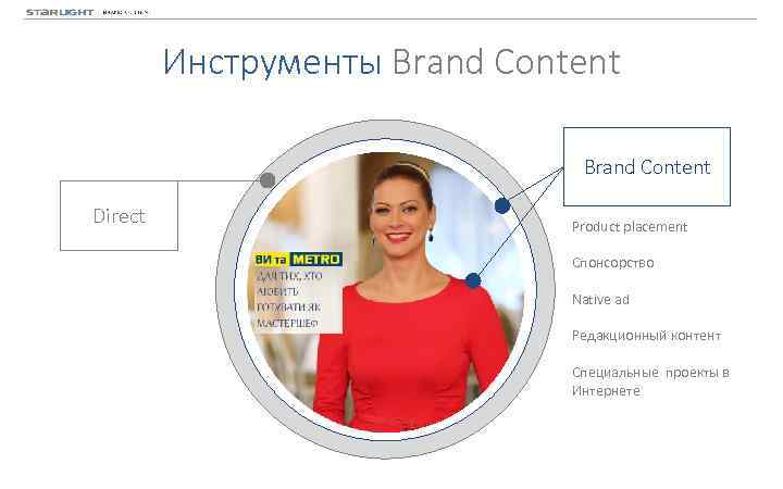 Инструменты Brand Content Direct Product placement Спонсорство Native ad Редакционный контент Специальные проекты в