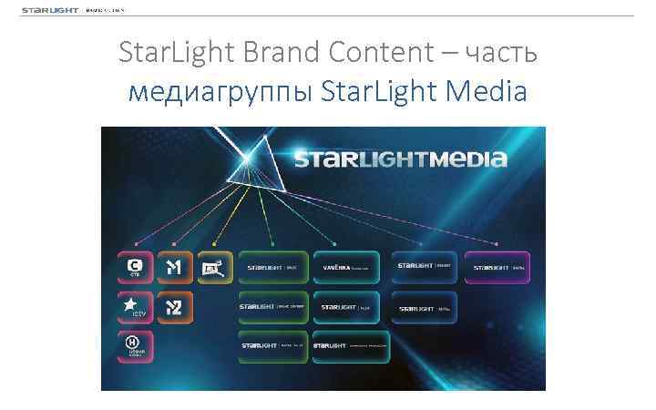 Star. Light Brand Content – часть медиагруппы Star. Light Media 
