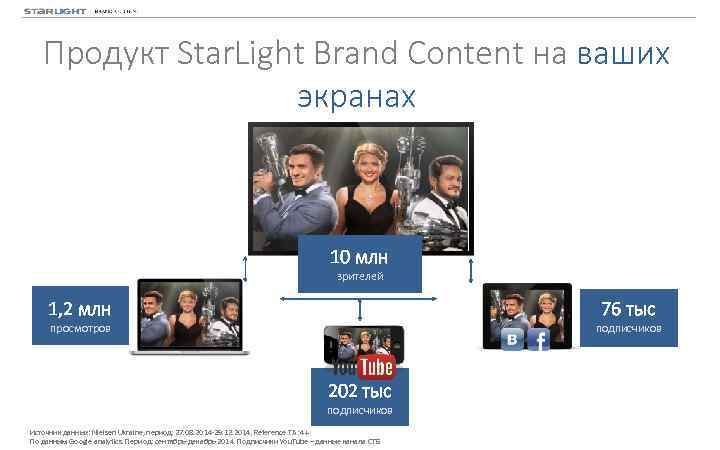 Продукт Star. Light Brand Content на ваших экранах 10 млн зрителей 1, 2 млн