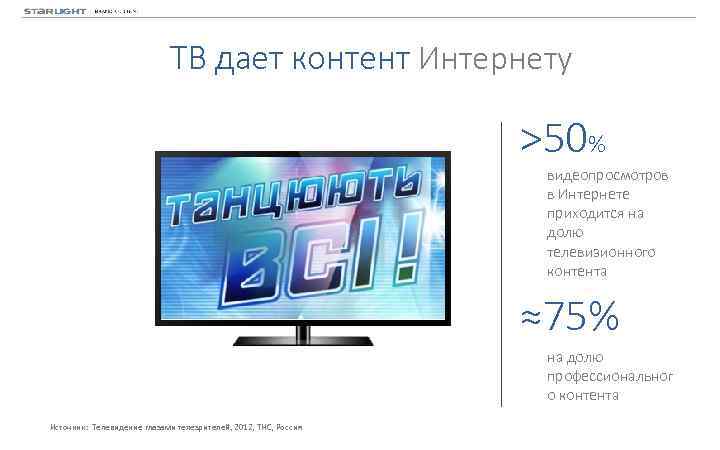 ТВ дает контент Интернету >50% видеопросмотров в Интернете приходится на долю телевизионного контента ≈75%