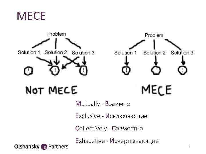 MECE Mutually - Взаимно Exclusive - Исключающие Collectively - Совместно Exhaustive - Исчерпывающие 9