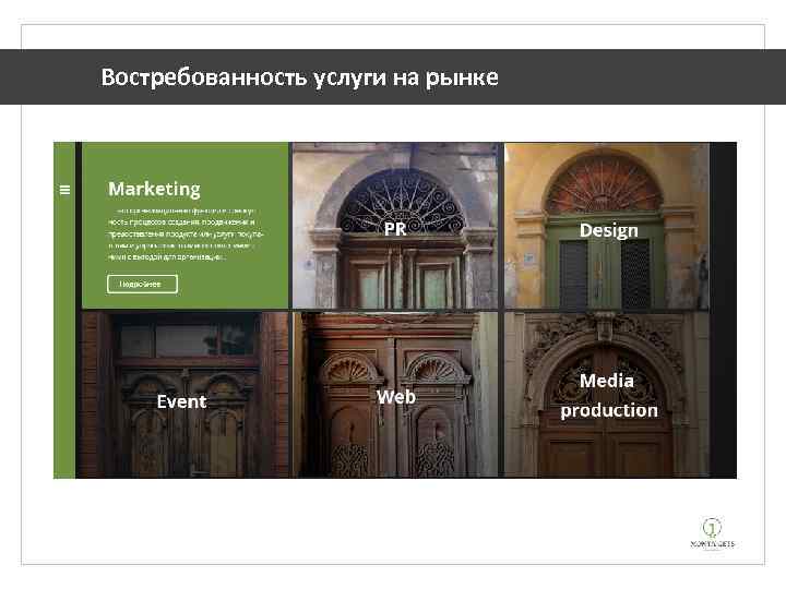 Востребованность услуги на рынке 