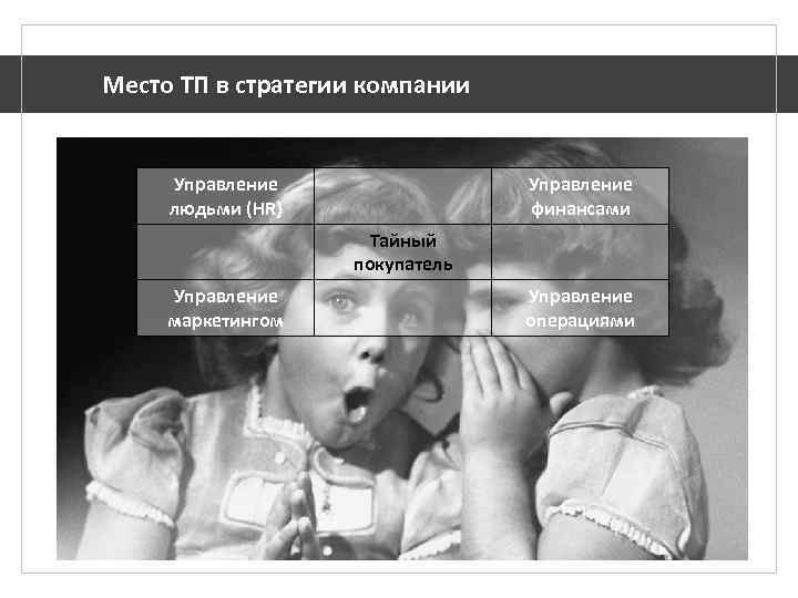 Место ТП в стратегии компании Управление людьми (HR) Управление финансами Тайный покупатель Управление маркетингом