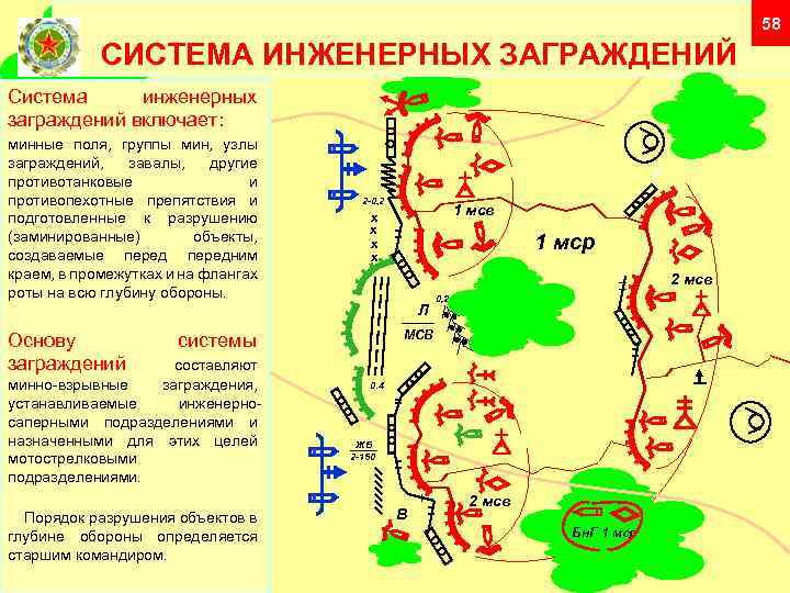 58 СИСТЕМА ИНЖЕНЕРНЫХ ЗАГРАЖДЕНИЙ Система инженерных заграждений включает: минные поля, группы мин, узлы заграждений,