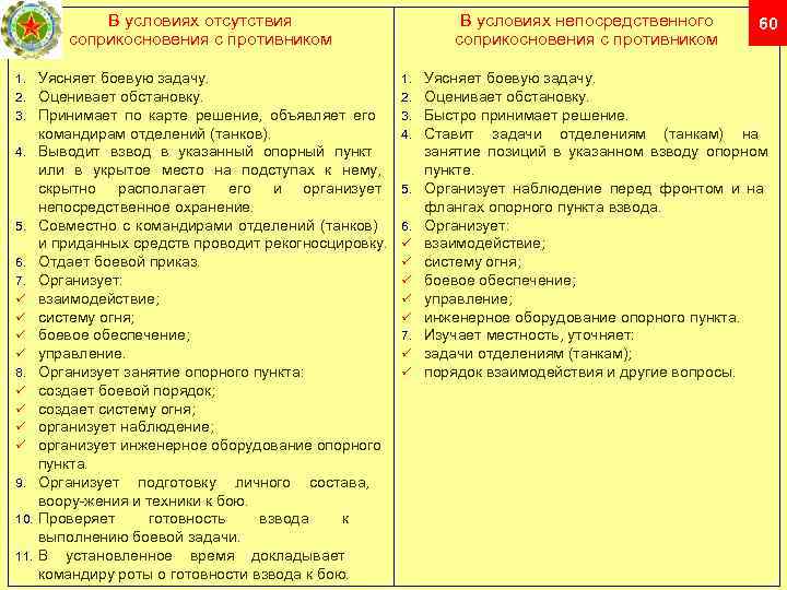 В условиях отсутствия соприкосновения с противником 1. Уясняет боевую задачу. 2. Оценивает обстановку. 3.