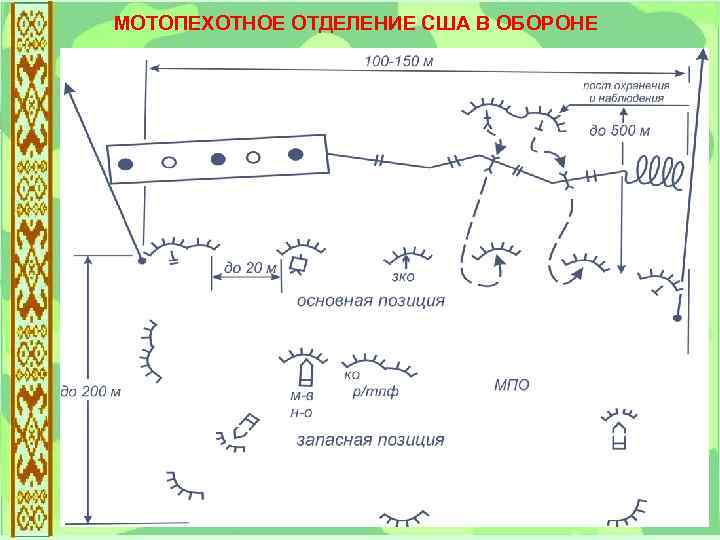 МОТОПЕХОТНОЕ ОТДЕЛЕНИЕ США В ОБОРОНЕ 