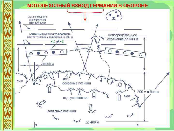 Участие в обороне