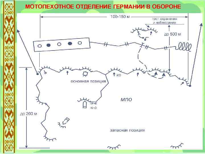 МОТОПЕХОТНОЕ ОТДЕЛЕНИЕ ГЕРМАНИИ В ОБОРОНЕ 