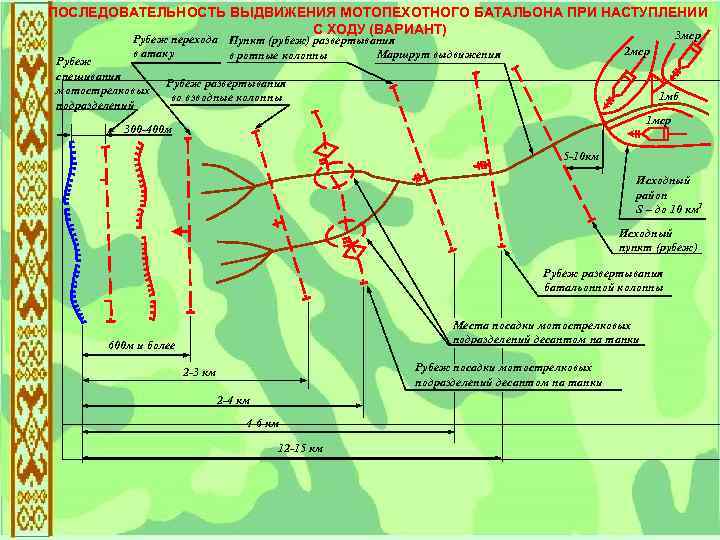 Маршрут обозначен. Рубежи развертывания в наступлении. Наступление батальона с рубежами развертывания. Рубеж развертывания. Рубежи при наступлении.
