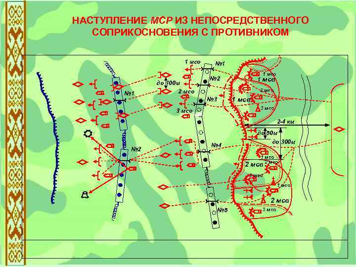 Соприкосновения с противником