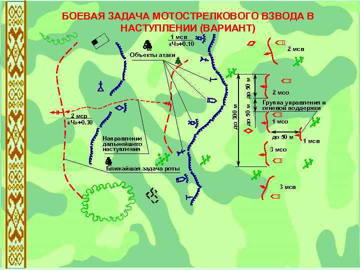 Взвод в наступлении схема