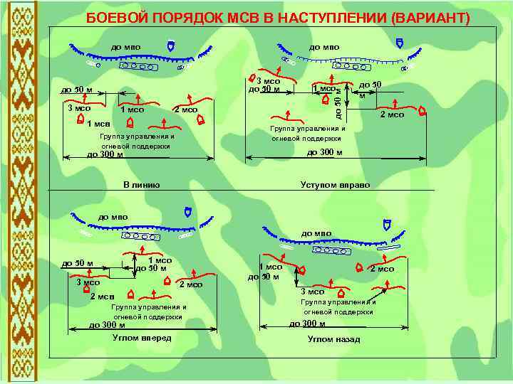 Наступление работа