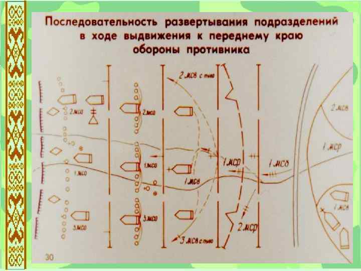 Курсовая работа: Механізований взвод на БМП