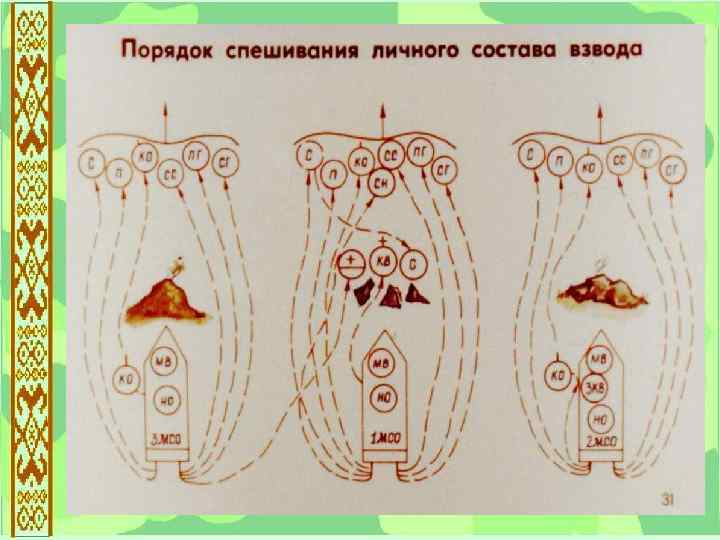 Курсовая работа: Механізований взвод на БМП