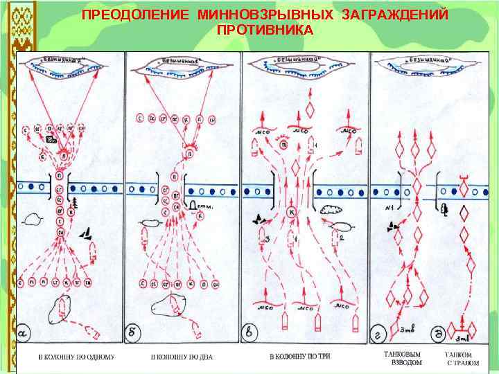 ПРЕОДОЛЕНИЕ МИННОВЗРЫВНЫХ ЗАГРАЖДЕНИЙ ПРОТИВНИКА 
