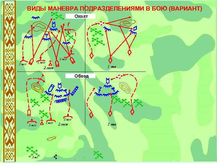 Виды маневра в бою