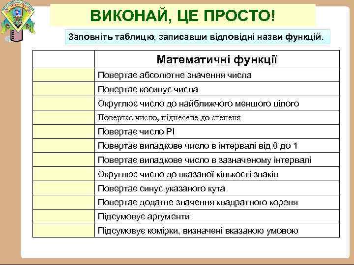 ВИКОНАЙ, ЦЕ ПРОСТО! Заповніть таблицю, записавши відповідні назви функцій. Математичні функції Повертає абсолютне значення