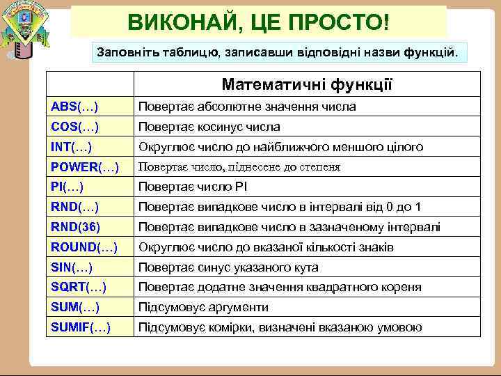 ВИКОНАЙ, ЦЕ ПРОСТО! Заповніть таблицю, записавши відповідні назви функцій. Математичні функції ABS(…) Повертає абсолютне