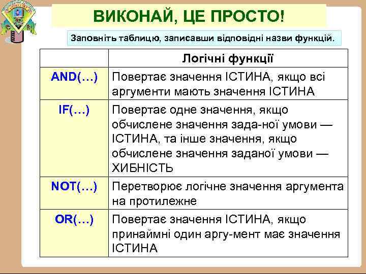 ВИКОНАЙ, ЦЕ ПРОСТО! Заповніть таблицю, записавши відповідні назви функцій. AND(…) IF(…) NOT(…) OR(…) Логічні