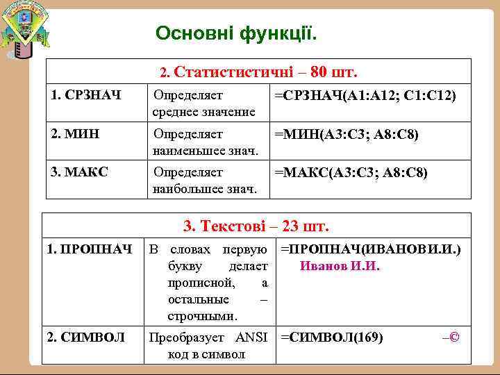 Основні функції. 2. Статистистичні – 80 шт. 1. СРЗНАЧ Определяет среднее значение =СРЗНАЧ(А 1: