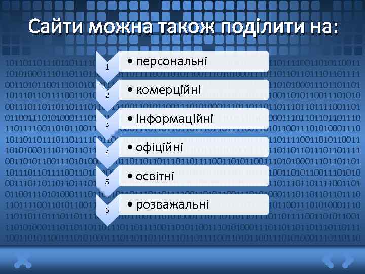 Сайти можна також поділити на: • персональні 1011011011110011010110011101010001110110111011011110011010110011 1 1010100011101101110110111100110101100111010100011101101110110111100110101100111010100011101101101 • комерційні 2 101101111001101011001110101000111011011101101111001101011001110101000111011011101101111001101